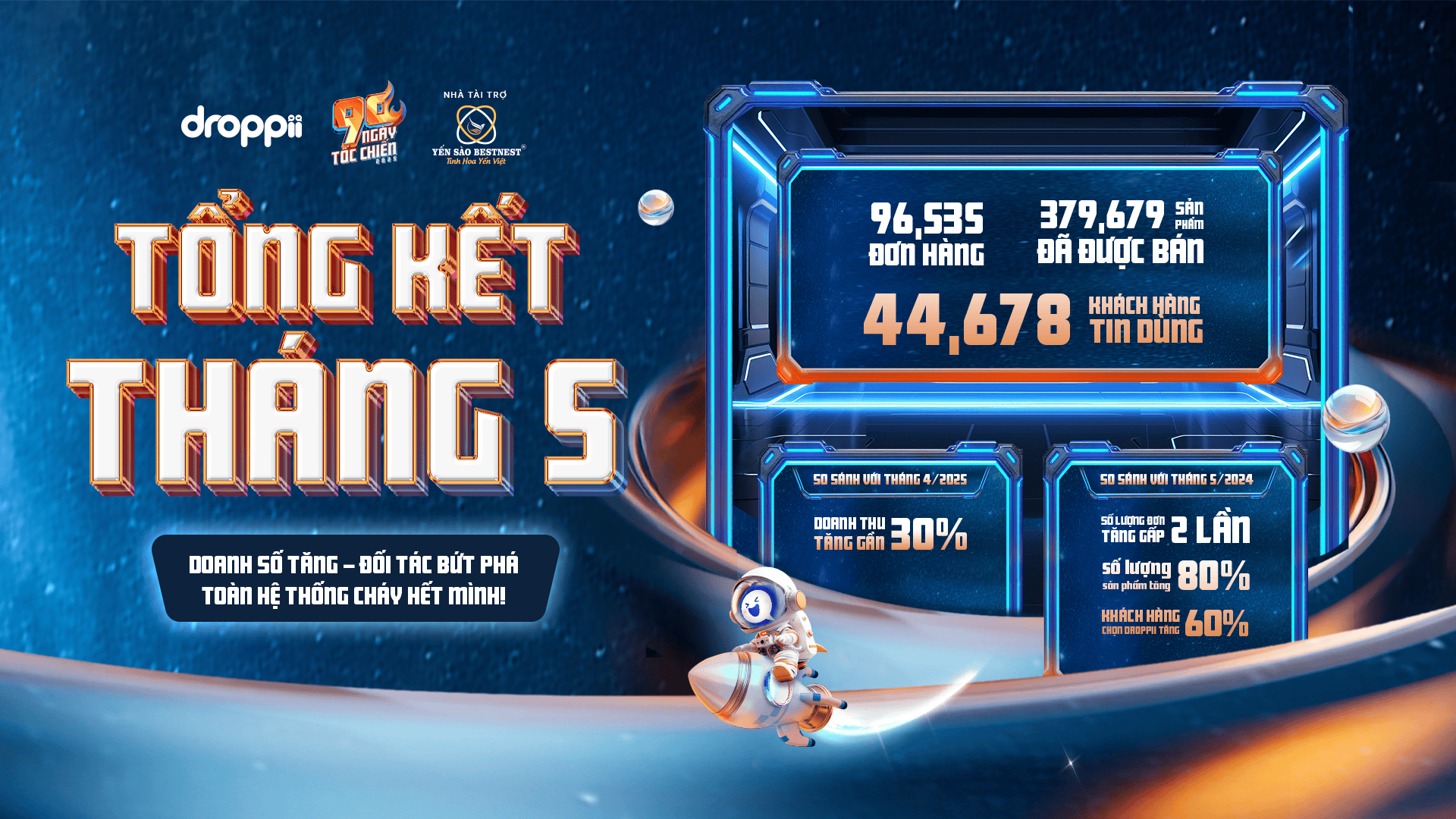 Đi qua 1/3 hành trình Tốc Chiến 2025, Cộng đồng Droppii gặt hái được gì?